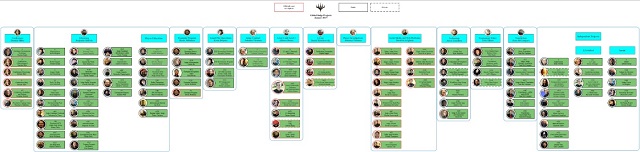 Project Org Chart (preview)